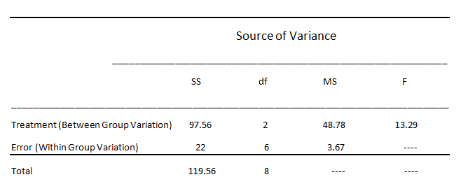 Source of Variance (1).PNG